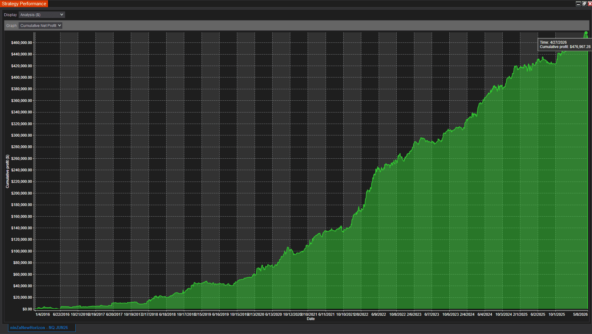 NQ 1-Minute 10 year backtest of the NinjaTrader automated trading bot using a low drawdown template